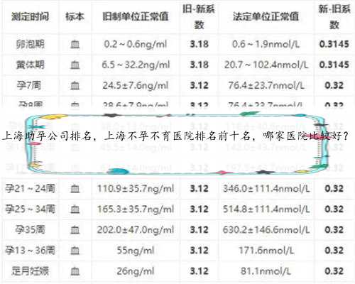 上海助孕公司排名，上海不孕不育医院排名前十名，哪家医院比较好？